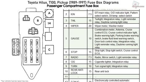 the relay for this heater should be where you. . 1991 toyota pickup fuse box diagram